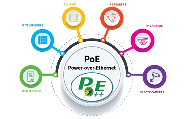 802.3bt 100w PoE - Its benefits and implications for cabling
